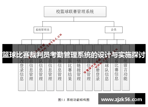 篮球比赛裁判员考勤管理系统的设计与实施探讨