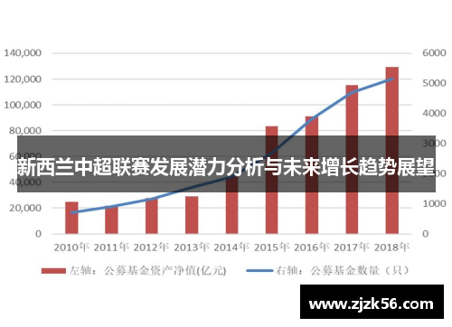 新西兰中超联赛发展潜力分析与未来增长趋势展望