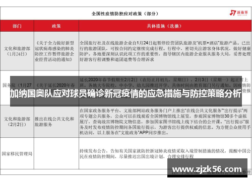 加纳国奥队应对球员确诊新冠疫情的应急措施与防控策略分析