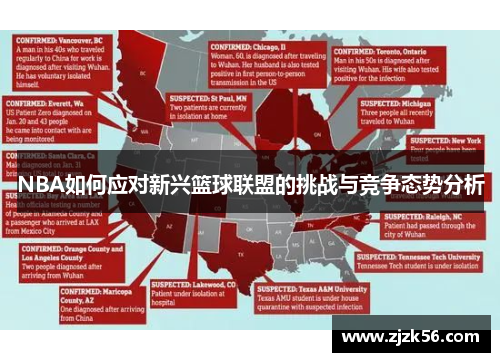 NBA如何应对新兴篮球联盟的挑战与竞争态势分析