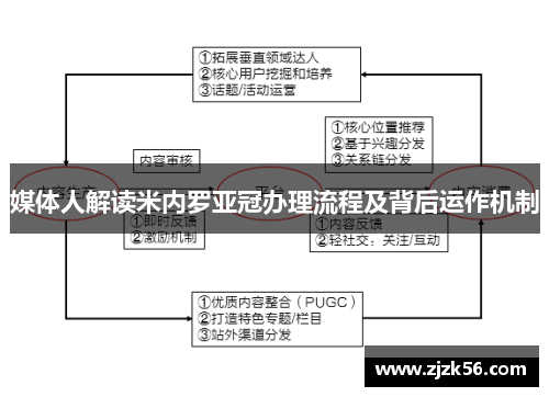媒体人解读米内罗亚冠办理流程及背后运作机制 媒体人解读米内罗亚冠办理流程及背后运作机制