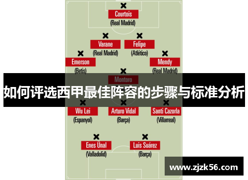 如何评选西甲最佳阵容的步骤与标准分析 如何评选西甲最佳阵容的步骤与标准分析