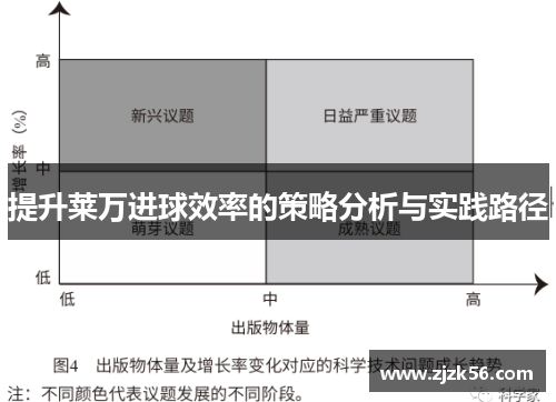 提升莱万进球效率的策略分析与实践路径
