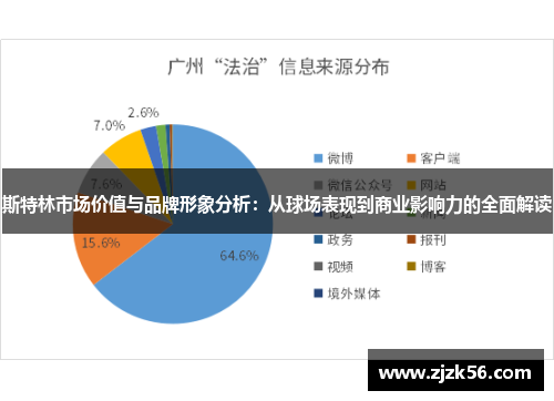斯特林市场价值与品牌形象分析：从球场表现到商业影响力的全面解读
